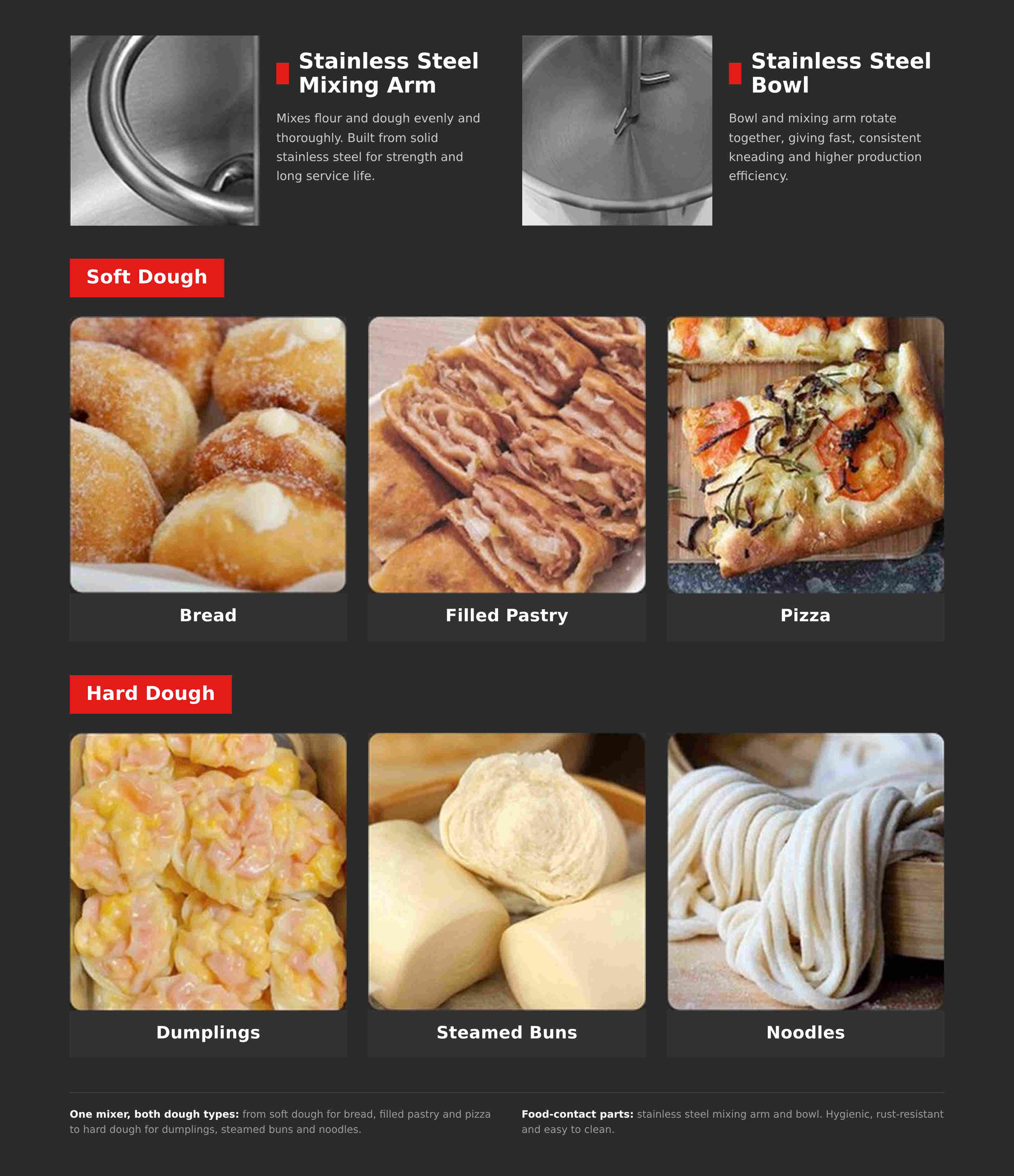 Spiral_Mixer_Applications_EN1600.jpg