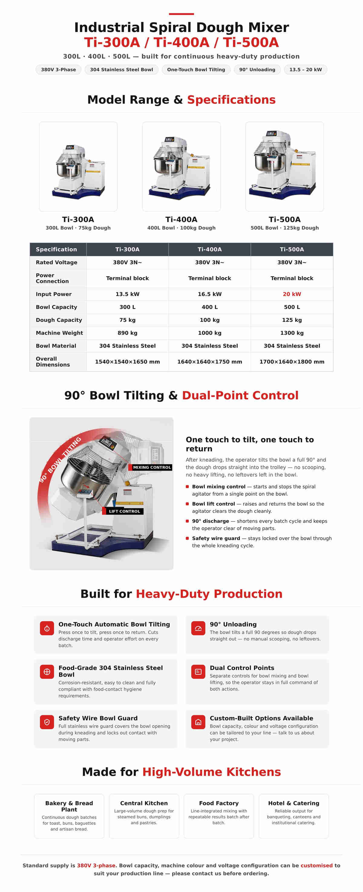 小Spiral_Dough_Mixer_Ti300A_Ti500A_EN_1200.jpg